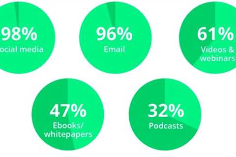 Why Video and Podcasting Should Factor Into Your Content Marketing