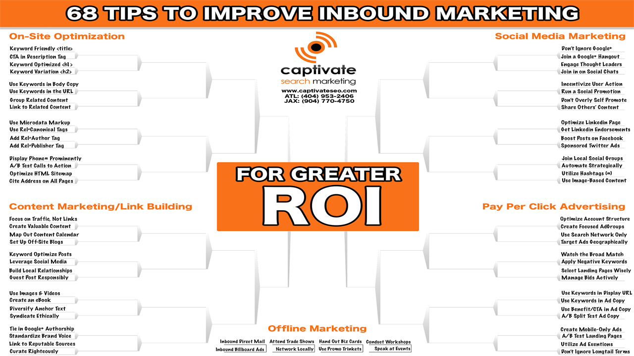 Inbound Marketing Tips For Building a Successful Web Presence