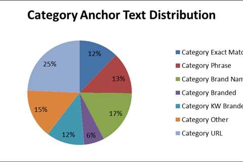 How to Use Anchor Text to Increase Search Engine Rankings