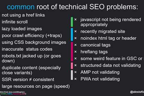 How to Do Technical SEO