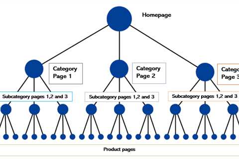 How to Boost Your SEO Category Pages