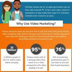 Video Marketing Trends In 2022 | Get Ahead of the Competition