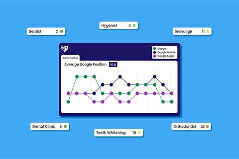 Understand Ranking Performance at a Glance with Average Google Position