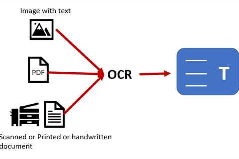 What is OCR? How does it work, and what are its use cases? — Tech Zimo