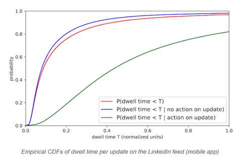 How to Track Your Average Dwell Time and Bounce Rate With Google Analytics