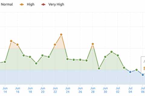 Google Search Ranking Algorithm Update On July 10th – Not Confirmed