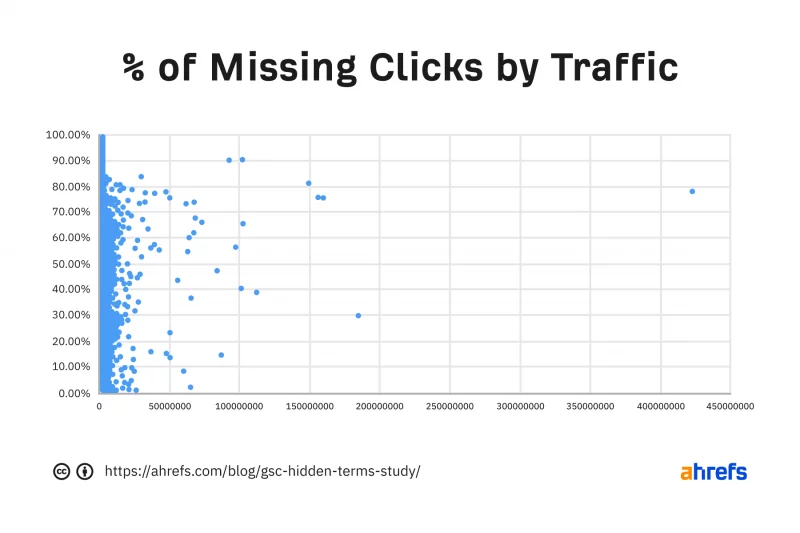 Daily Search Forum Recap: July 12, 2022