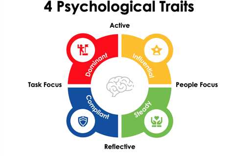 Content creation: A psychological approach