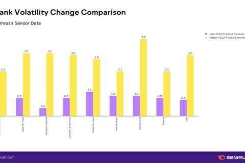 IndexNow attributed for 7% of all new URLs clicked on in Bing in the past month