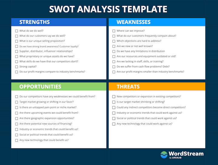 How Marketing Templates Can Help Your Business