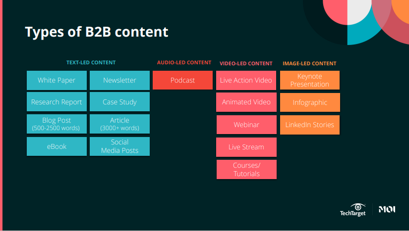 How to Write Better Articles and Content Blogs