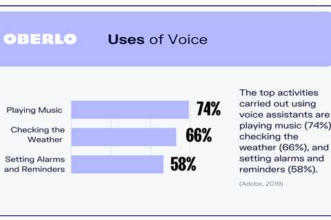 Global SEO Market Report 2022: Rise in Mobile Searches and Use of Voice-Activated Assistants..