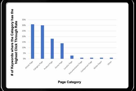 Your guide to seasonal content marketing