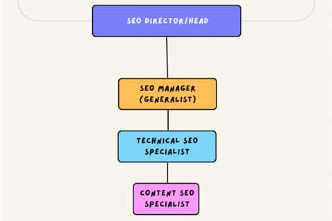 How to build an enterprise SEO team