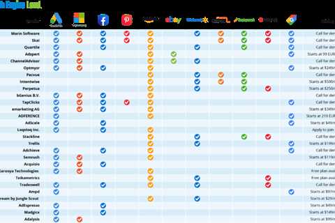 Google Ads Scripts Gains Support For Performance Max Campaigns