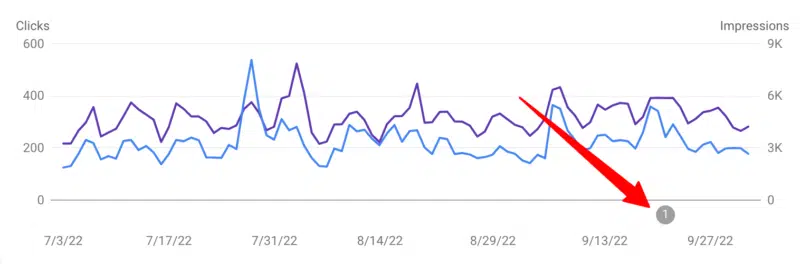 Google Search Console data logging issue on September 21st
