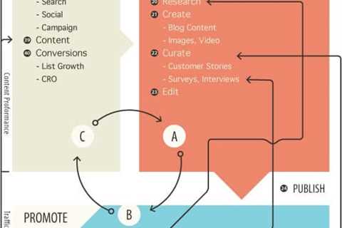 The Definitive Guide to What Is Lead Generation in Digital Marketing?  — vacuumgrade13