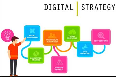 All About How To Create A Digital Marketing Strategy  - Online Notepad