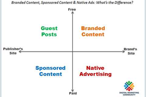 Content Marketing Vs Native Advertising