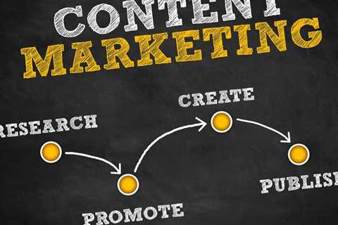 B2B Content Marketing Strategy Example