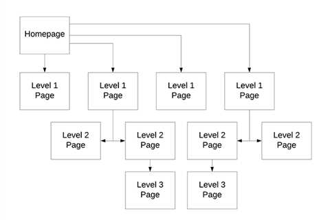 More About Using Latent Semantic Indexing to Optimize Website Navigation