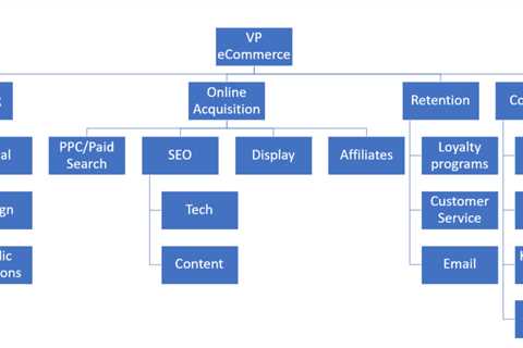 The smart Trick of Understanding the Basics of Latent Semantic Indexing for SEO That Nobody is..