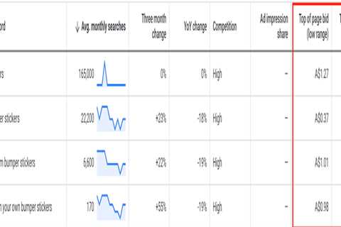 5 tips for effective PPC bidding on a budget