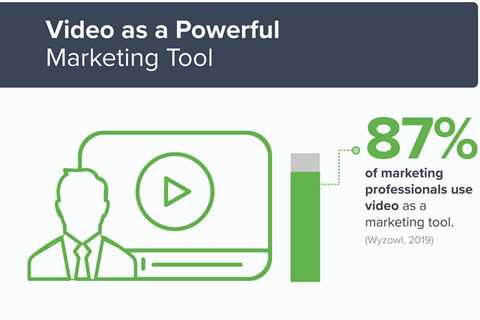 4 Reasons You Need to Use Video Marketing