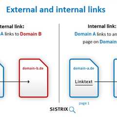 Internal Link and, External Link тэдний ялгаа