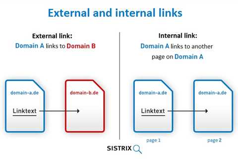 Internal Link and, External Link тэдний ялгаа