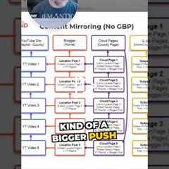 Boost Map Rankings with Local Links